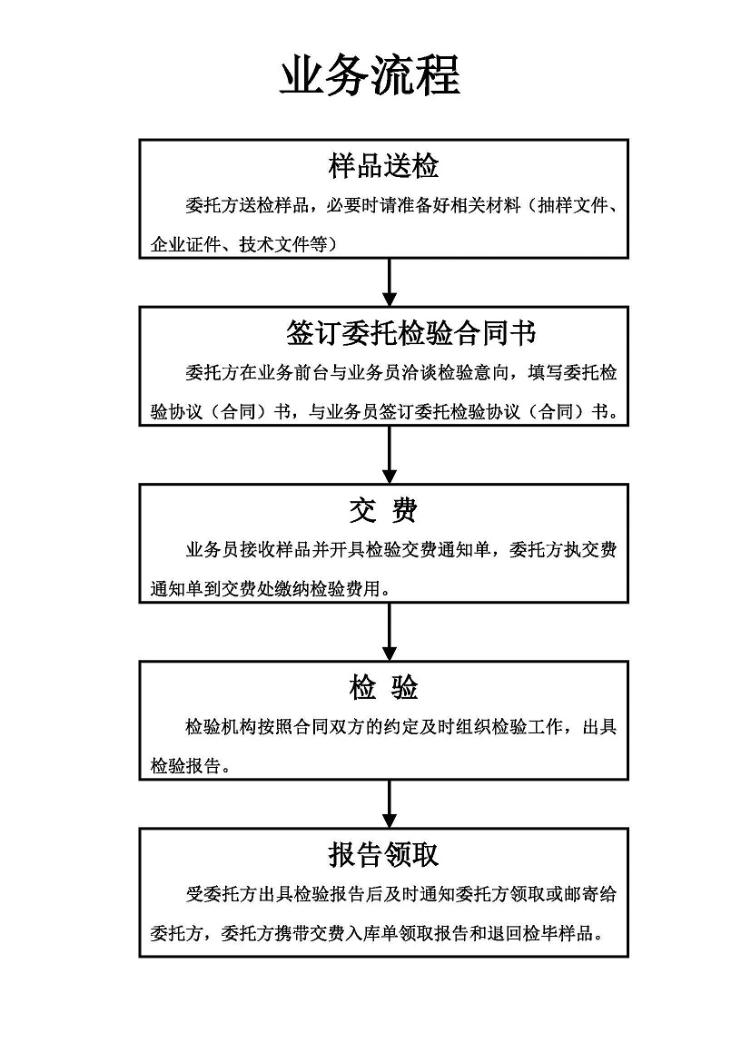 报检业务流程_页面_2.jpg